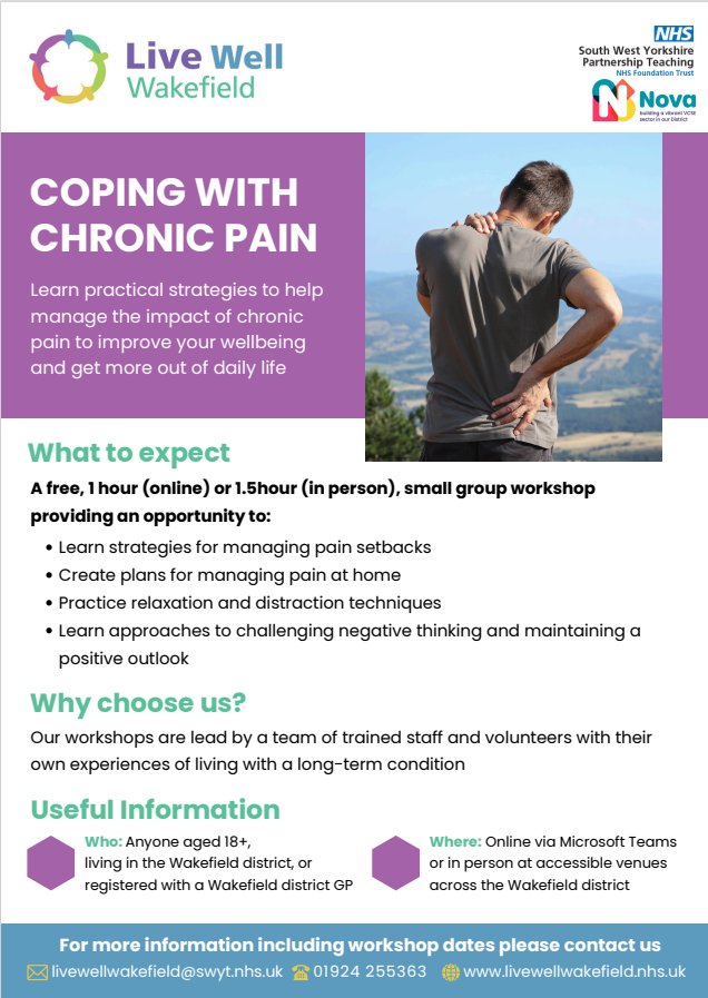 Supporting image for Coping with Pain